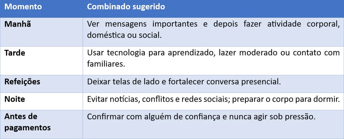 Tabela de momentos do dia e combinações sugeridas para um uso equilibrado da tecnologia.